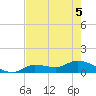 Fat Deer Key tide chart for Sunday, June 5, 2022