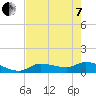 Fat Deer Key tide chart for Tuesday, June 7, 2022