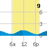 Fat Deer Key tide chart for Thursday, June 9, 2022
