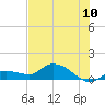 Fat Deer Key tide chart for Sunday, July 10, 2022