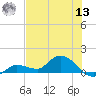 Fat Deer Key tide chart for Wednesday, July 13, 2022