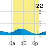 Fat Deer Key tide chart for Friday, July 22, 2022