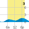 Fat Deer Key tide chart for Sunday, July 3, 2022