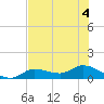 Fat Deer Key tide chart for Monday, July 4, 2022