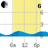 Fat Deer Key tide chart for Wednesday, July 6, 2022