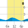 Fat Deer Key tide chart for Friday, July 8, 2022
