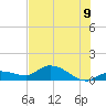 Fat Deer Key tide chart for Saturday, July 9, 2022