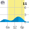 Fat Deer Key tide chart for Thursday, August 11, 2022
