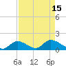 Fat Deer Key tide chart for Monday, August 15, 2022