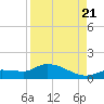 Fat Deer Key tide chart for Sunday, August 21, 2022