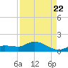 Fat Deer Key tide chart for Monday, August 22, 2022