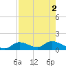 Fat Deer Key tide chart for Tuesday, August 2, 2022