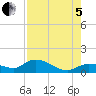 Fat Deer Key tide chart for Friday, August 5, 2022