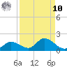 Fat Deer Key tide chart for Saturday, September 10, 2022