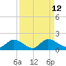 Fat Deer Key tide chart for Monday, September 12, 2022