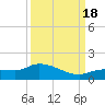 Fat Deer Key tide chart for Sunday, September 18, 2022