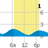 Fat Deer Key tide chart for Thursday, September 1, 2022