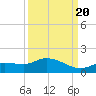 Fat Deer Key tide chart for Tuesday, September 20, 2022