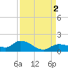Fat Deer Key tide chart for Friday, September 2, 2022