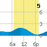 Fat Deer Key tide chart for Monday, September 5, 2022