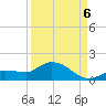 Fat Deer Key tide chart for Tuesday, September 6, 2022
