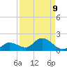 Fat Deer Key tide chart for Friday, September 9, 2022