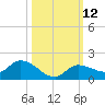Fat Deer Key tide chart for Wednesday, October 12, 2022