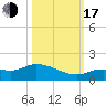 Fat Deer Key tide chart for Monday, October 17, 2022