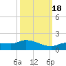 Fat Deer Key tide chart for Tuesday, October 18, 2022