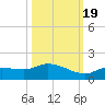 Fat Deer Key tide chart for Wednesday, October 19, 2022