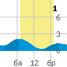 Fat Deer Key tide chart for Saturday, October 1, 2022