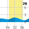 Fat Deer Key tide chart for Thursday, October 20, 2022