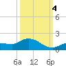 Fat Deer Key tide chart for Tuesday, October 4, 2022