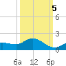 Fat Deer Key tide chart for Wednesday, October 5, 2022