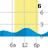 Fat Deer Key tide chart for Thursday, October 6, 2022