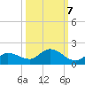 Fat Deer Key tide chart for Friday, October 7, 2022