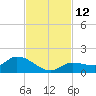 Fat Deer Key tide chart for Saturday, November 12, 2022
