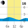Fat Deer Key tide chart for Wednesday, November 16, 2022
