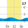 Fat Deer Key tide chart for Thursday, November 17, 2022