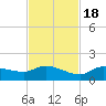 Fat Deer Key tide chart for Friday, November 18, 2022