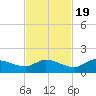 Fat Deer Key tide chart for Saturday, November 19, 2022