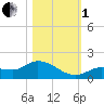 Fat Deer Key tide chart for Tuesday, November 1, 2022