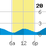Fat Deer Key tide chart for Sunday, November 20, 2022