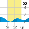 Fat Deer Key tide chart for Tuesday, November 22, 2022