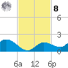 Fat Deer Key tide chart for Tuesday, November 8, 2022