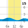 Fat Deer Key tide chart for Thursday, December 15, 2022
