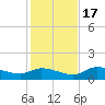 Fat Deer Key tide chart for Saturday, December 17, 2022
