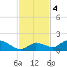 Fat Deer Key tide chart for Sunday, December 4, 2022