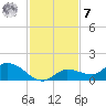 Fat Deer Key tide chart for Wednesday, December 7, 2022