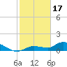 Fat Deer Key tide chart for Tuesday, January 17, 2023